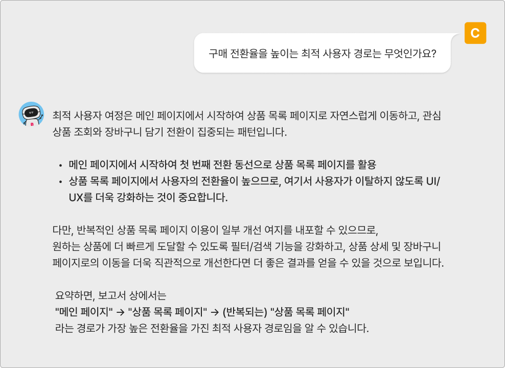 E-Commerce: Organizational Transformation Results